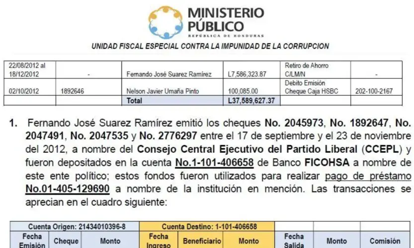 The charging document filed by the MACCIH in the Pandroa case, June 2018. Image by Univision.