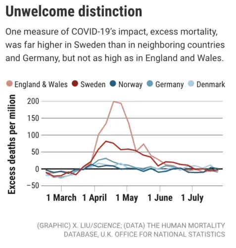 sweden-covid-graph.png