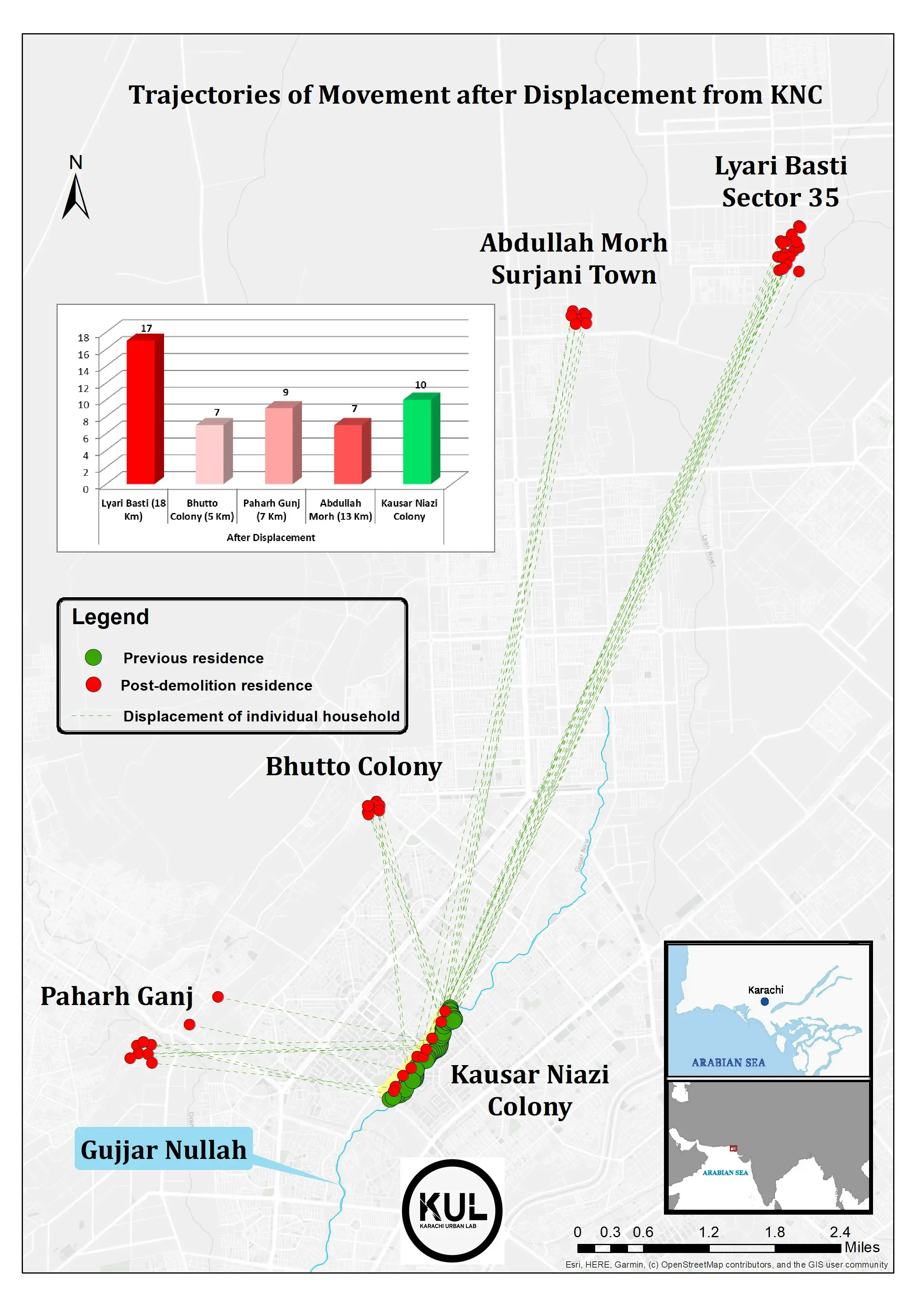 Trajectories of movement after displacement from Kausar Niazi Colony, Pakistan